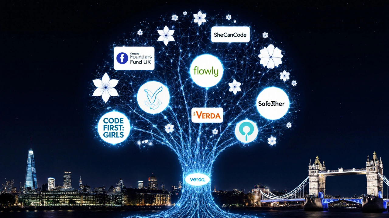 A glowing tree-shaped neural network rooted in women&#039;s tech programs, branching into startup icons.